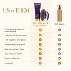 The Miracle Body Perfector